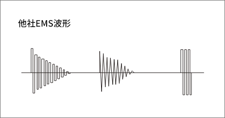 他社EMS波の図